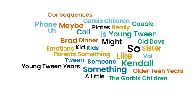 Bravo - word cloud